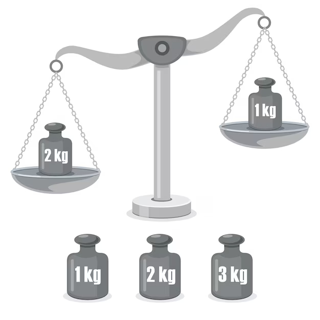 Pesos e medidas